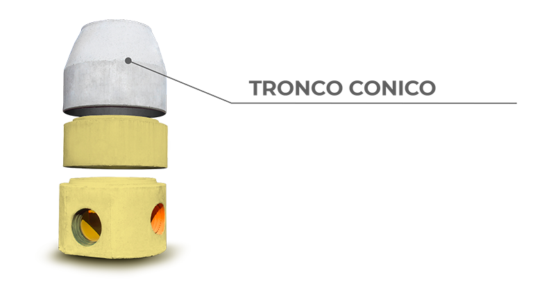 tronco conico